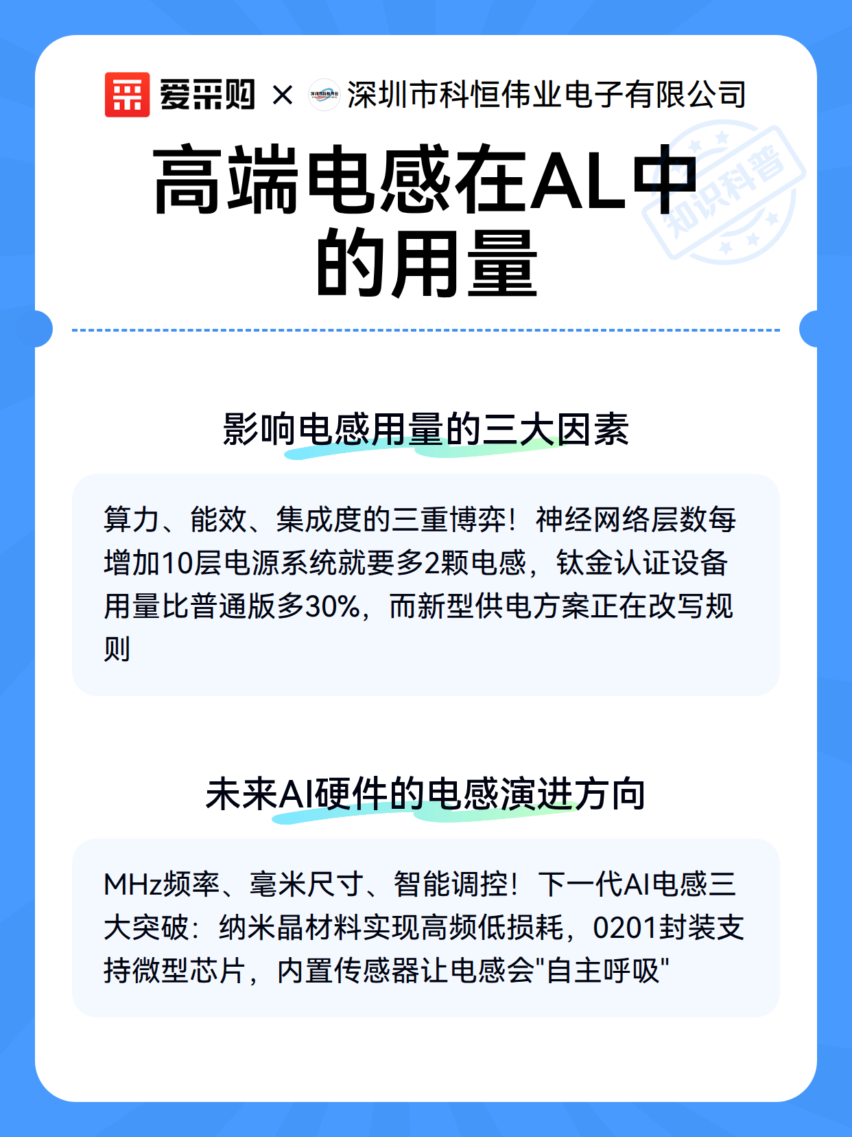 高端电感在AL中的用量（图2）