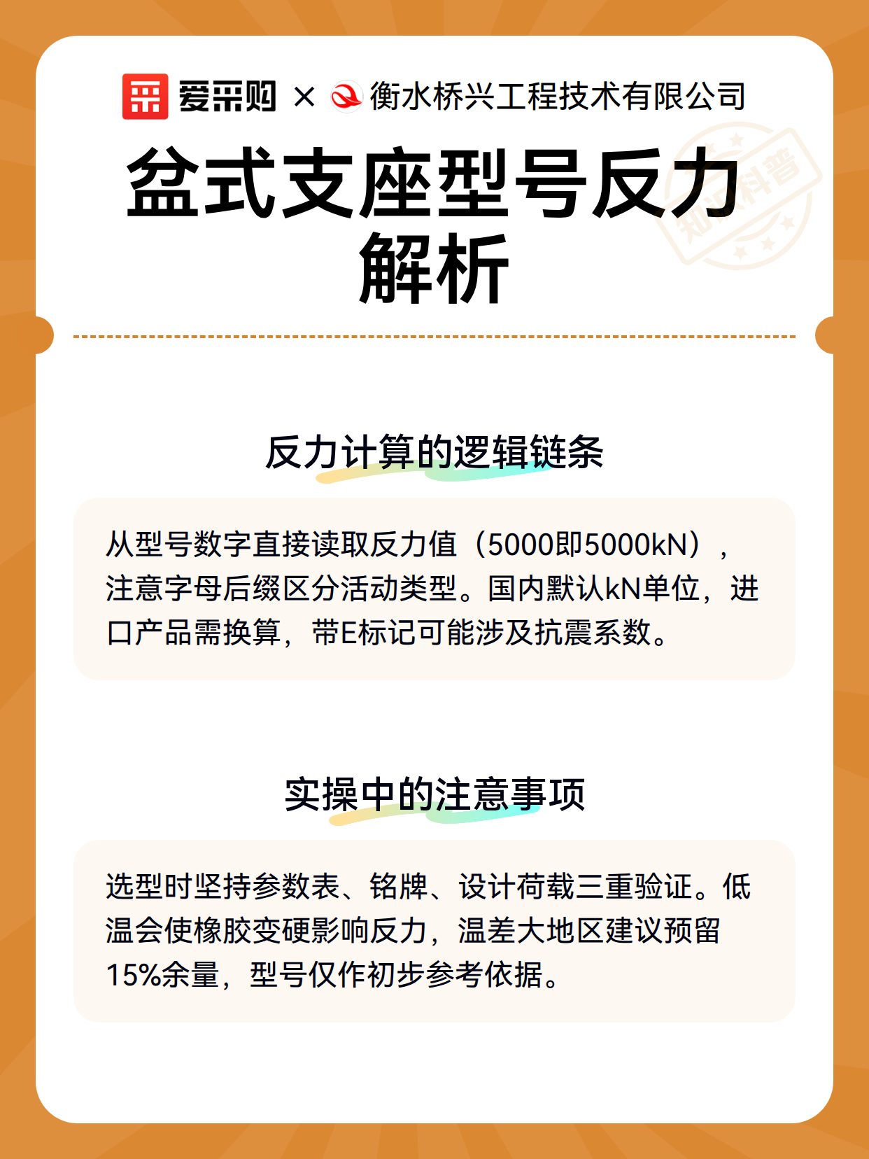 盆式支座型号反力解析（图3）