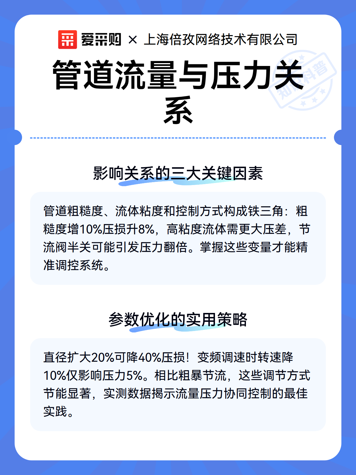 管道流量与压力关系（图2）