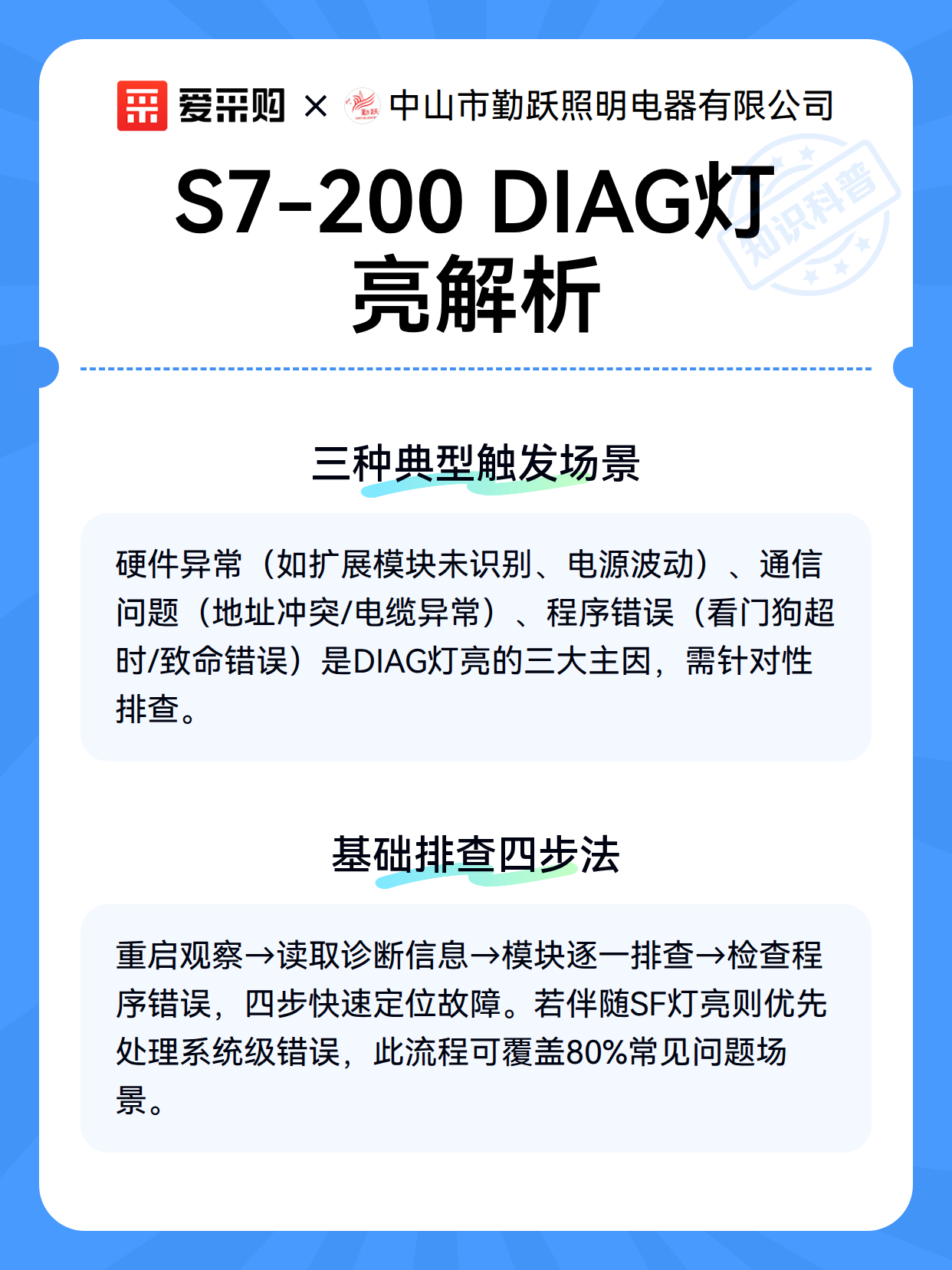 S7-200 DIAG灯亮解析（图2）