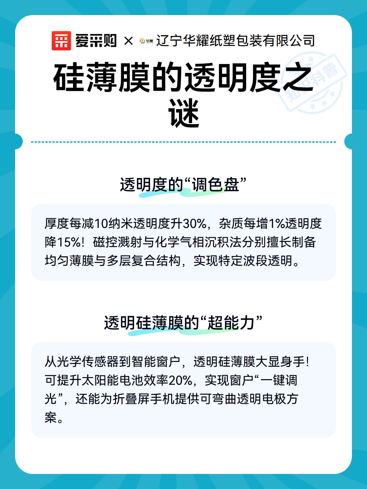 硅薄膜的透明度之谜（图3）