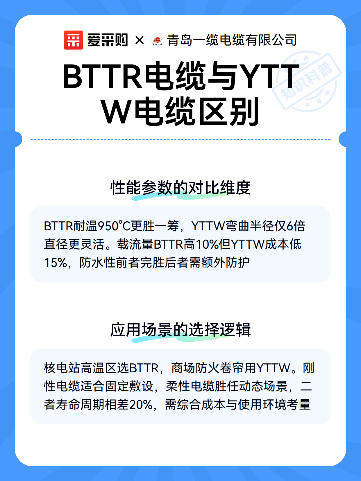 BTTR电缆与YTTW电缆区别（图3）