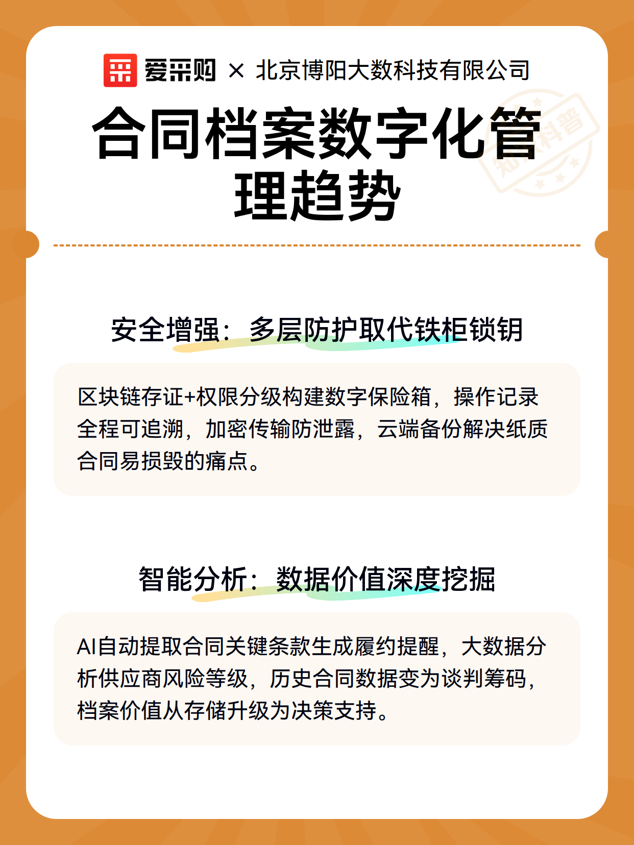 合同档案数字化管理趋势（图2）