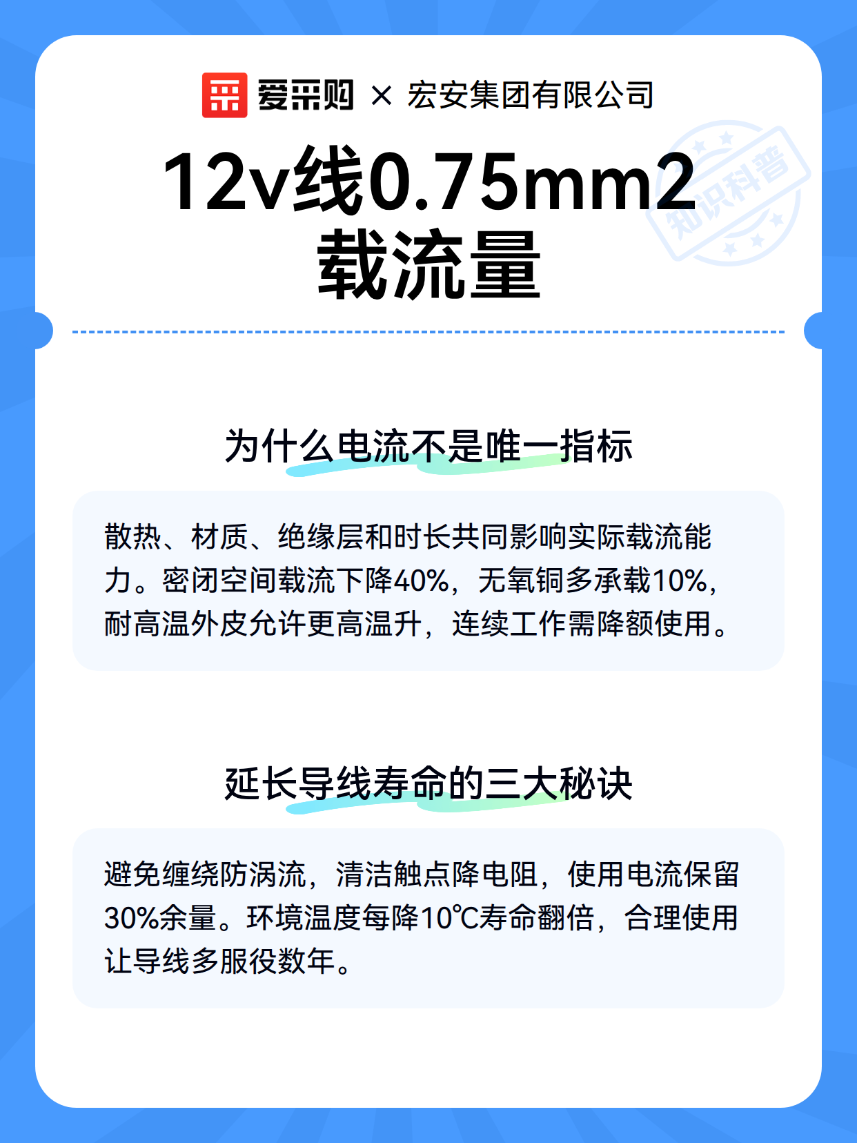12v线0.75mm2载流量（图3）