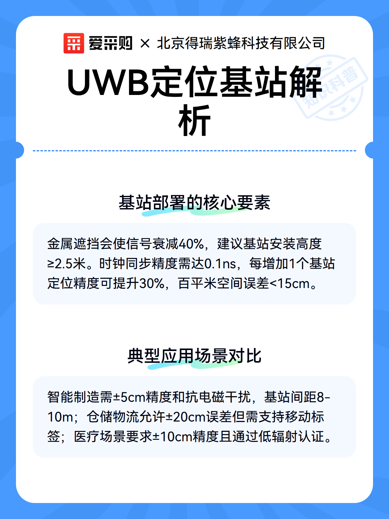 UWB定位基站解析（图3）