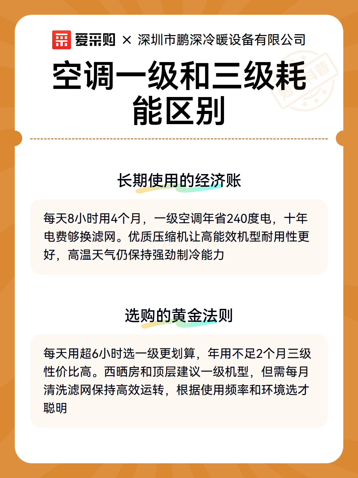 空调一级和三级耗能区别（图3）