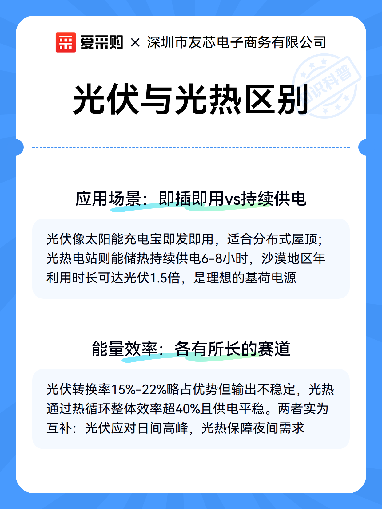 光伏与光热区别（图2）