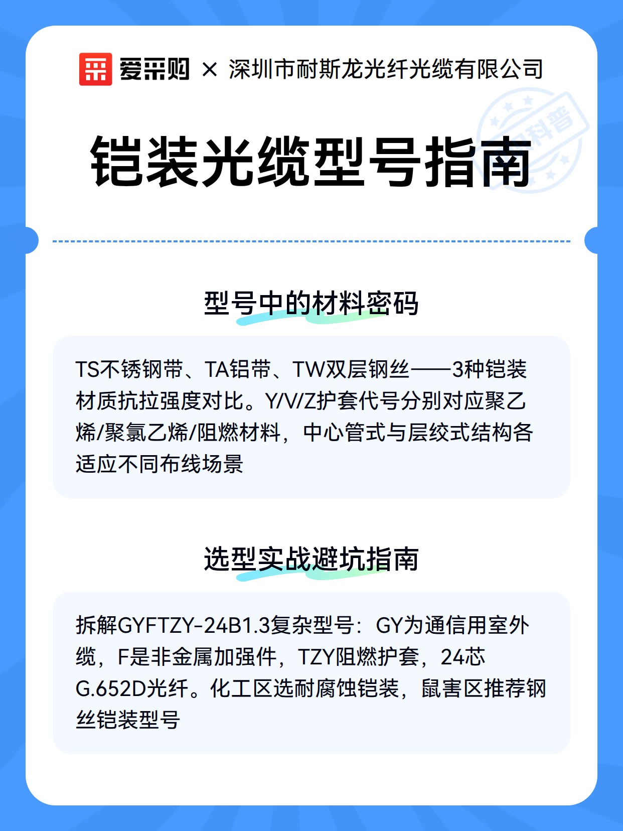 铠装光缆型号指南（图3）