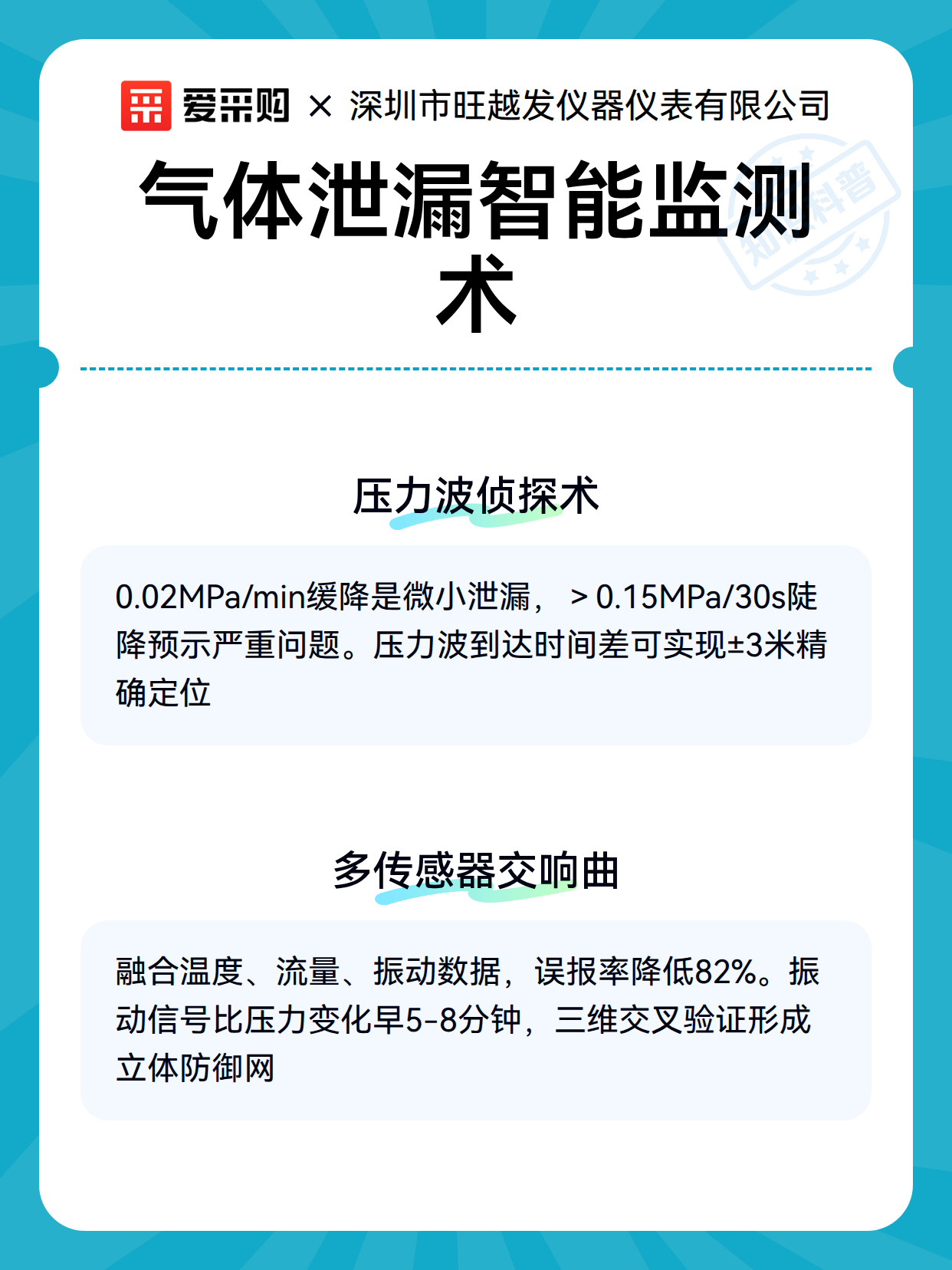 气体泄漏智能监测术（图2）
