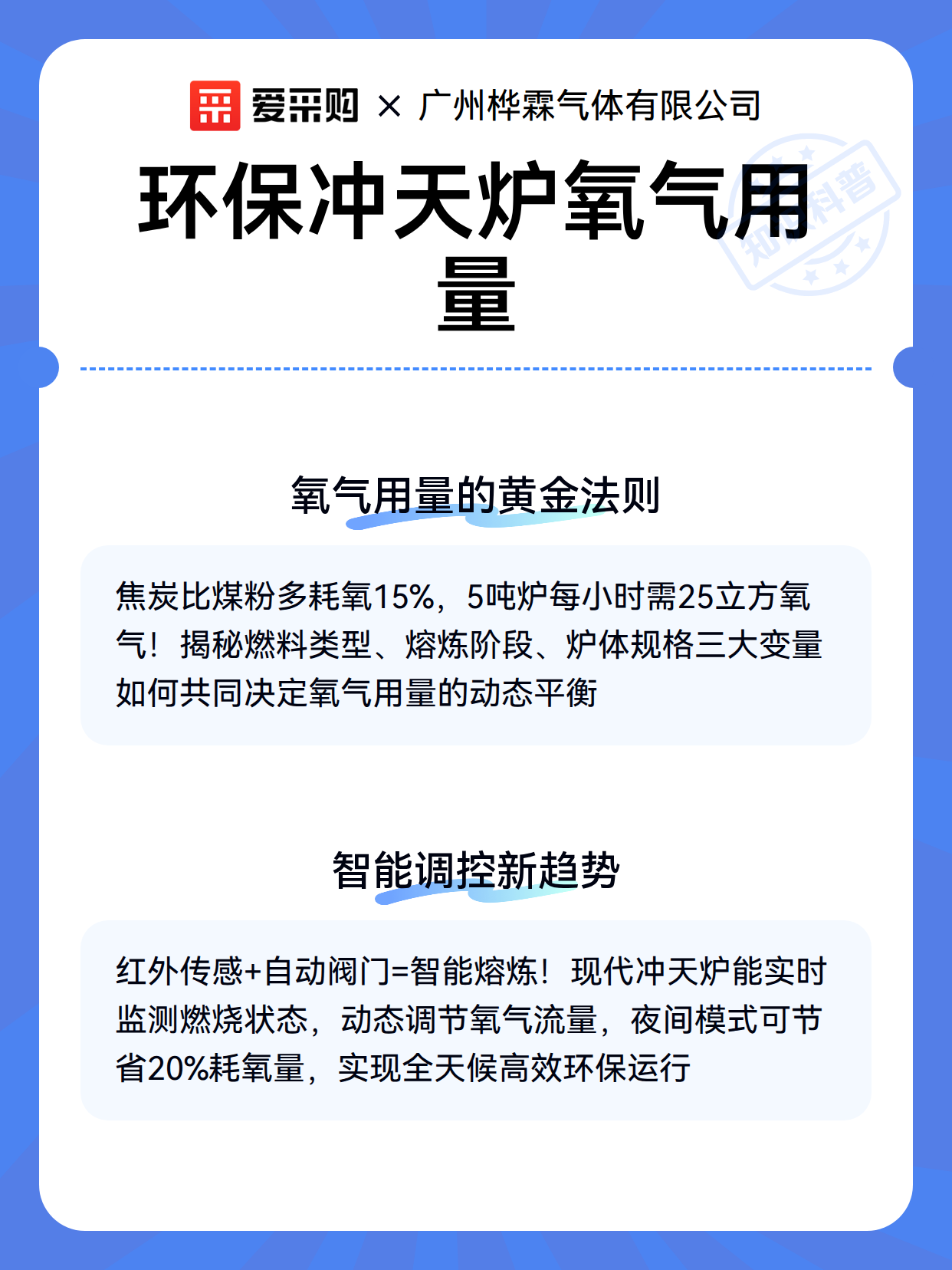 环保冲天炉氧气用量（图3）