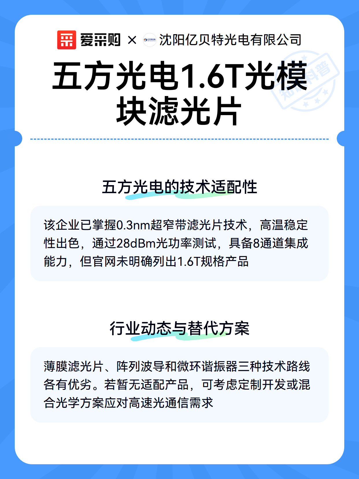 五方光电1.6T光模块滤光片（图3）