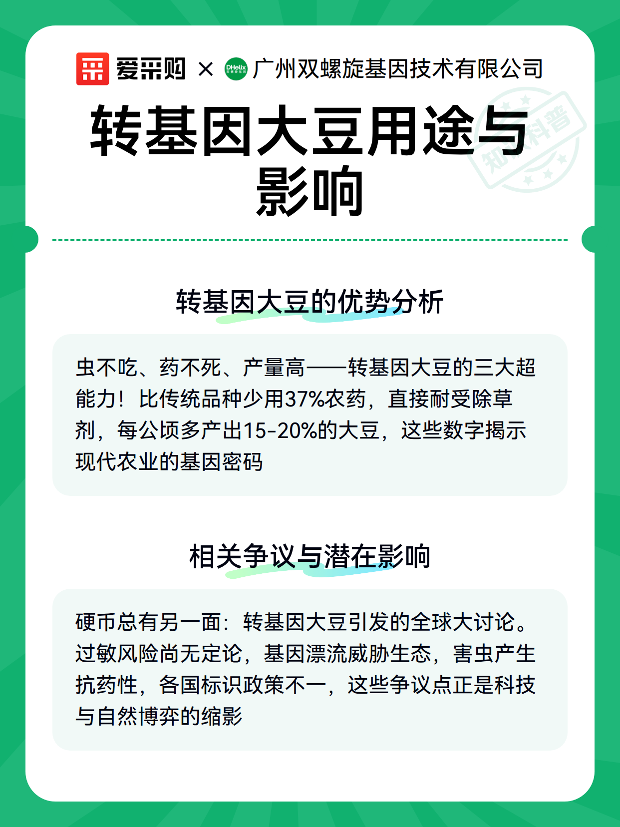转基因大豆用途与影响（图2）
