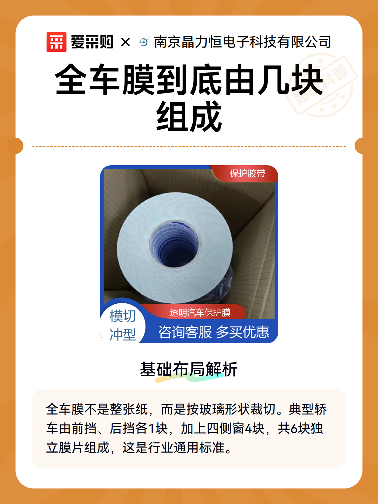 全车膜到底由几块组成（图1）
