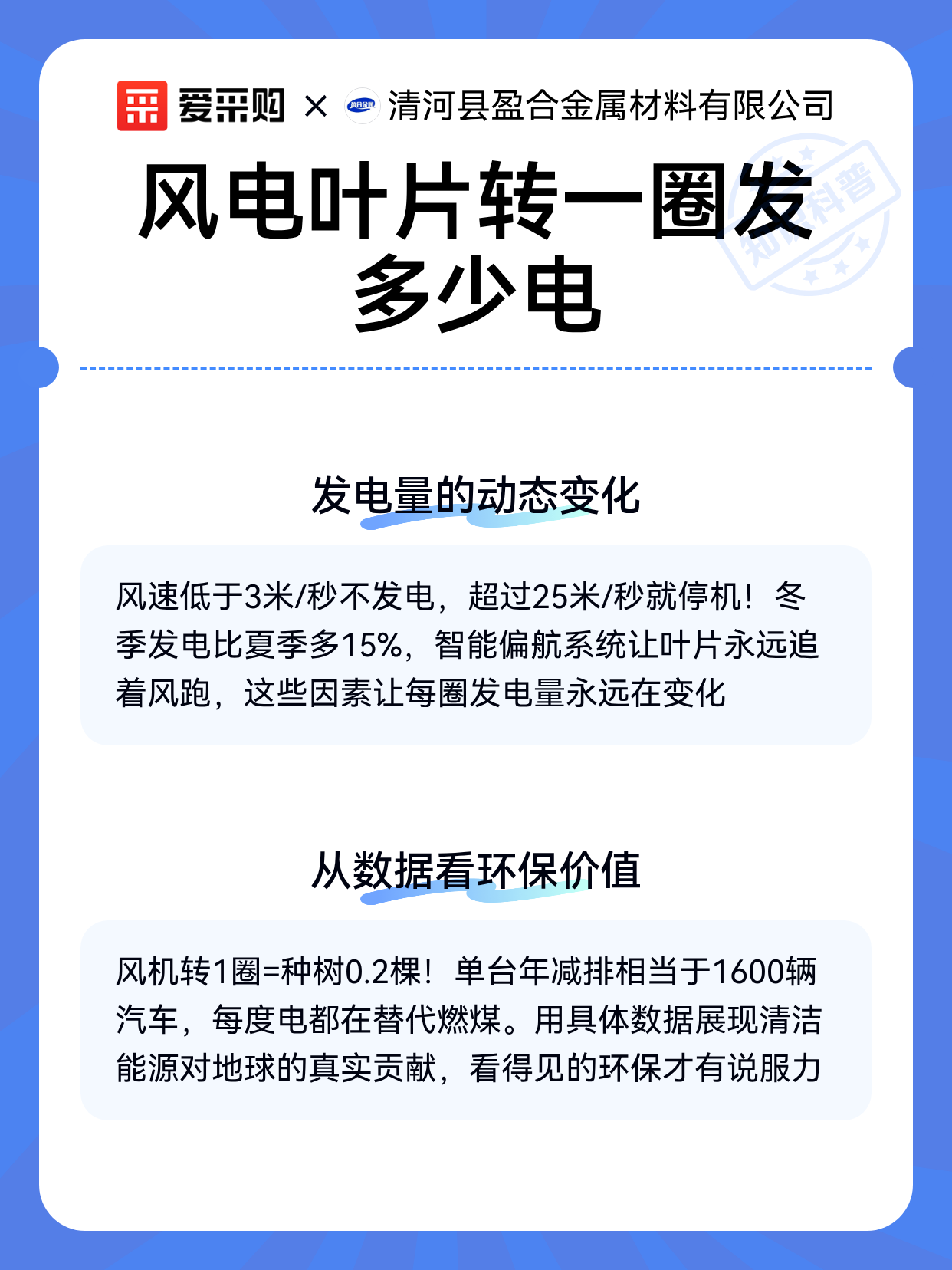 风电叶片转一圈发多少电（图2）