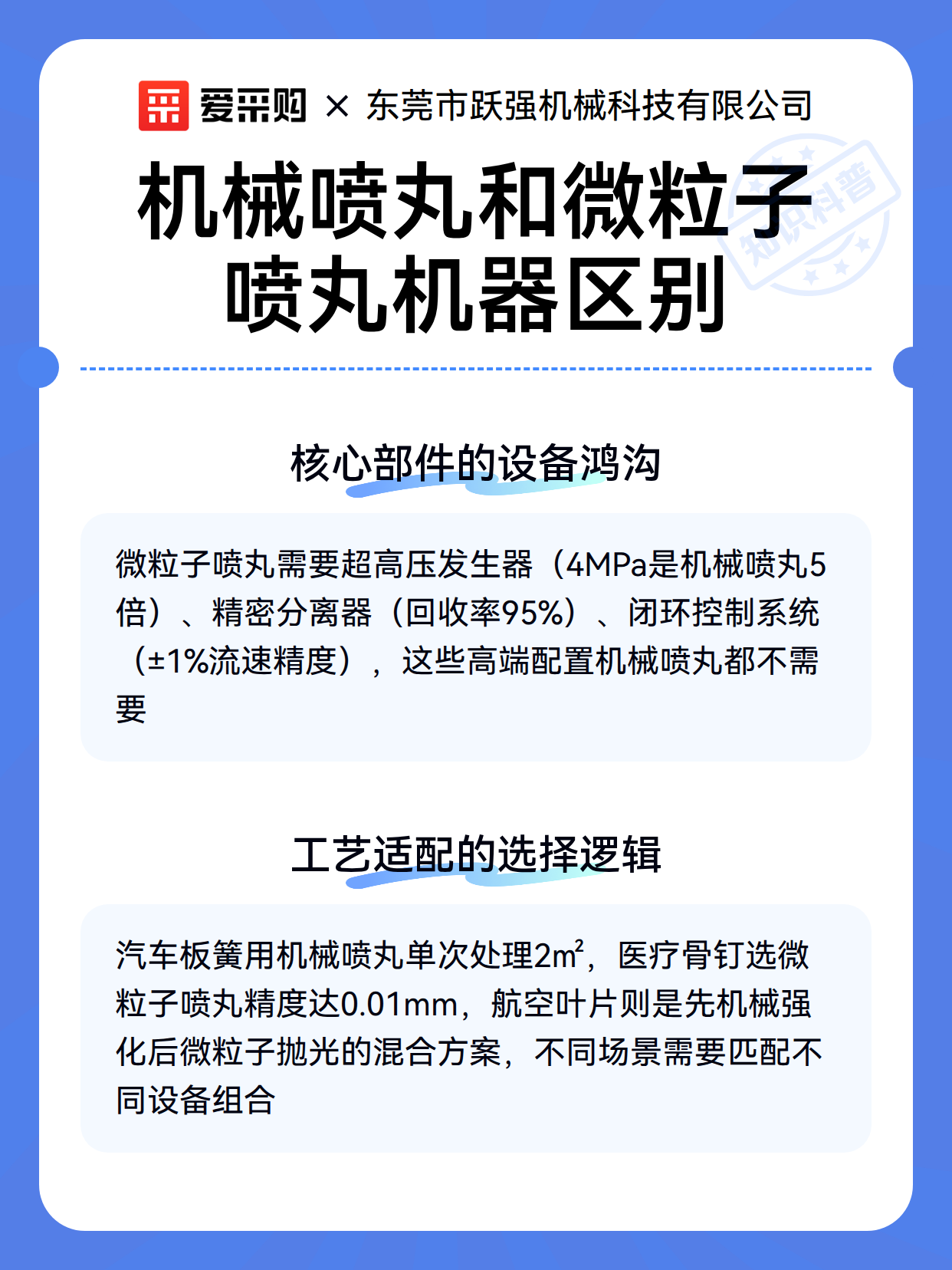 机械喷丸和微粒子喷丸机器区别（图3）