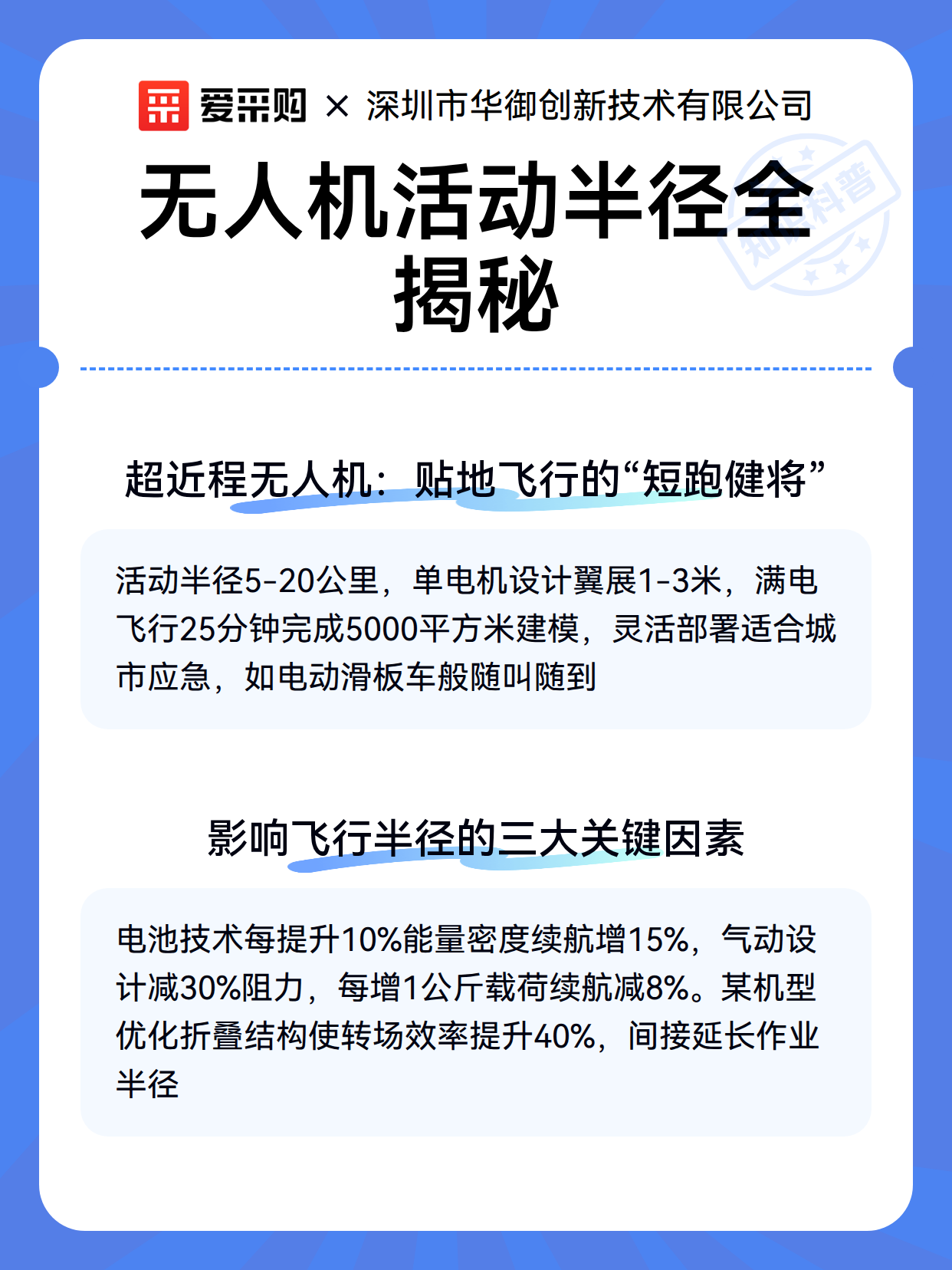 无人机活动半径全揭秘（图3）