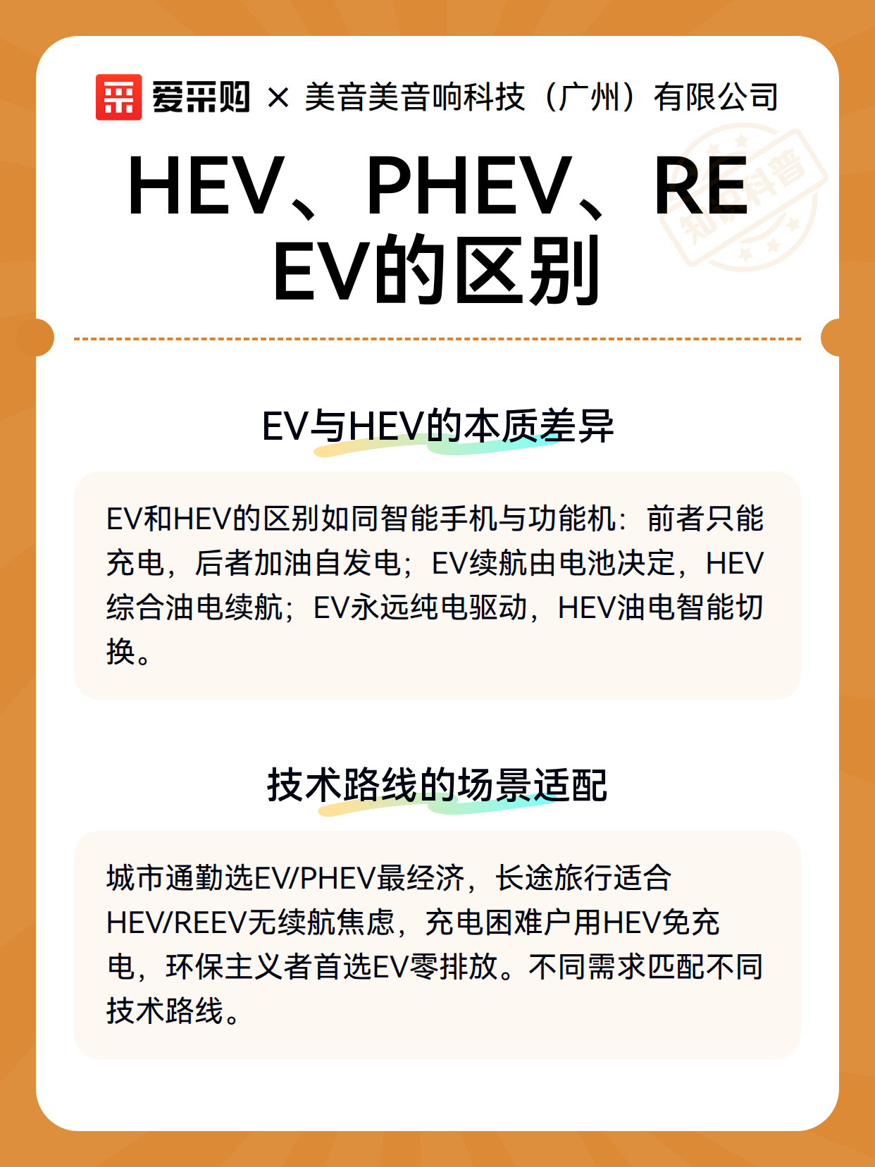 HEV、PHEV、REEV的区别（图2）