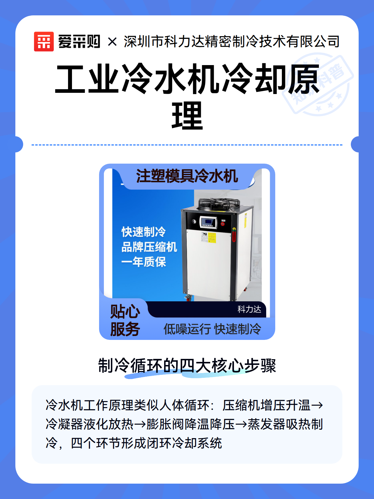 工业冷水机冷却原理（图2）