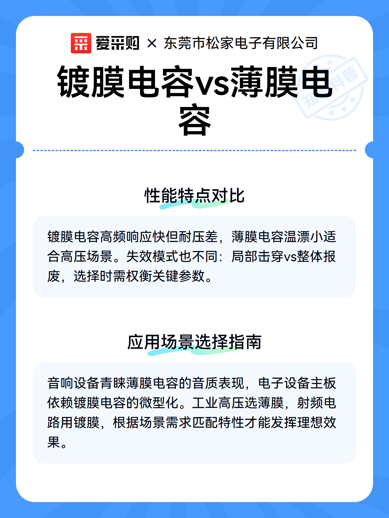 镀膜电容vs薄膜电容（图3）