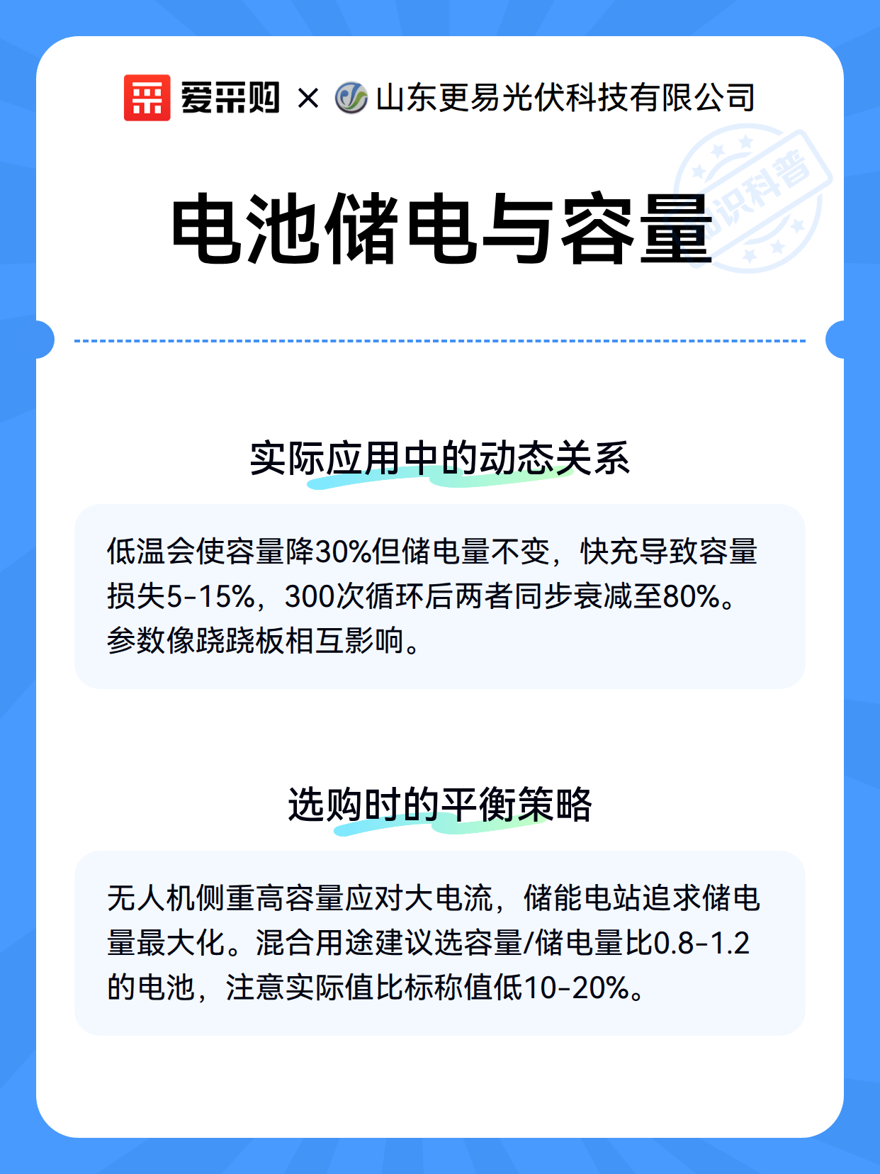 电池储电与容量（图3）