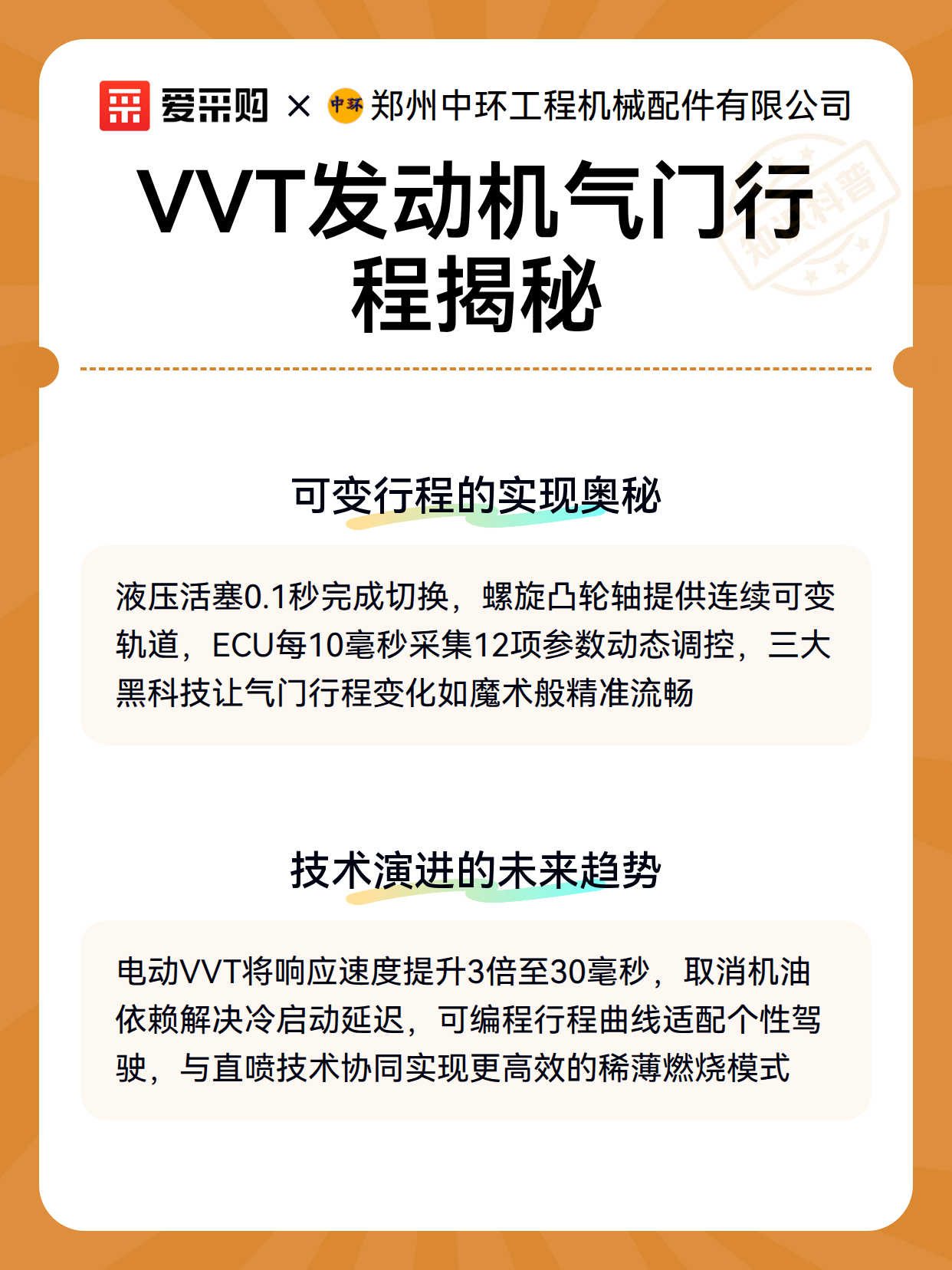 VVT发动机气门行程揭秘（图3）
