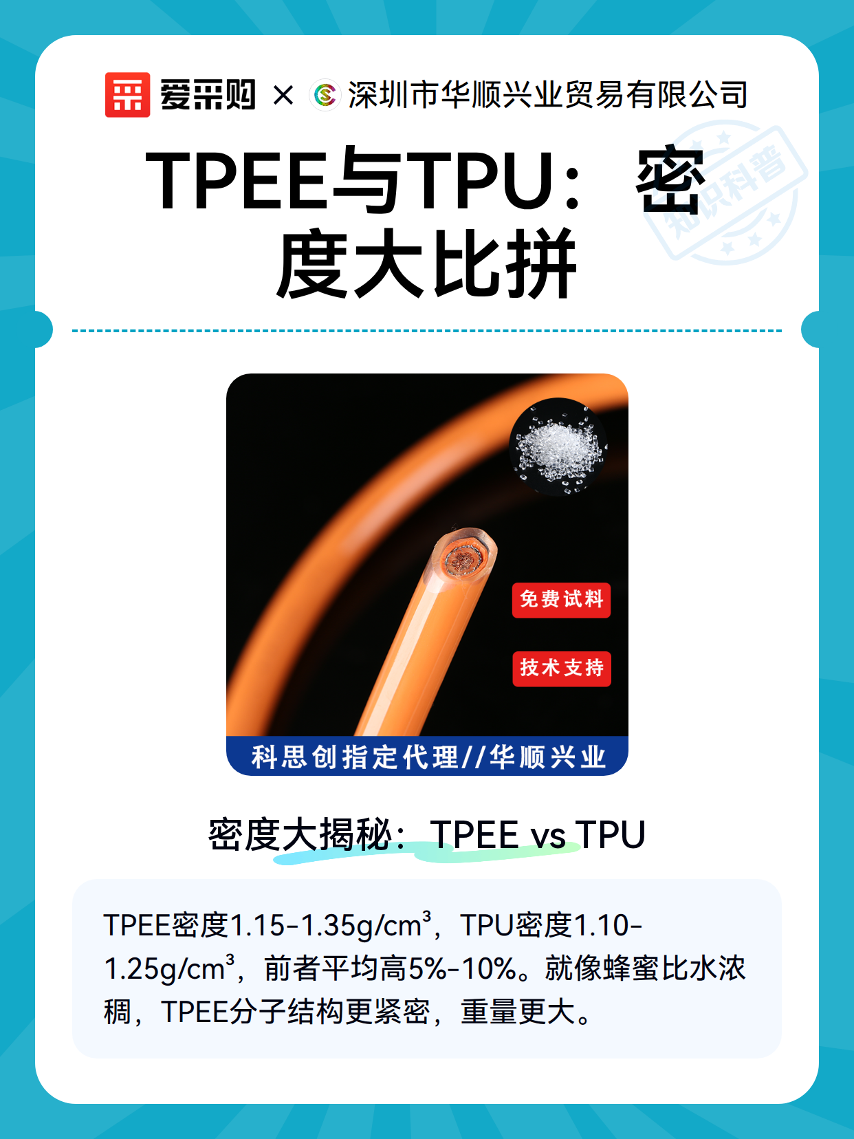 TPEE与TPU：密度大比拼（图1）