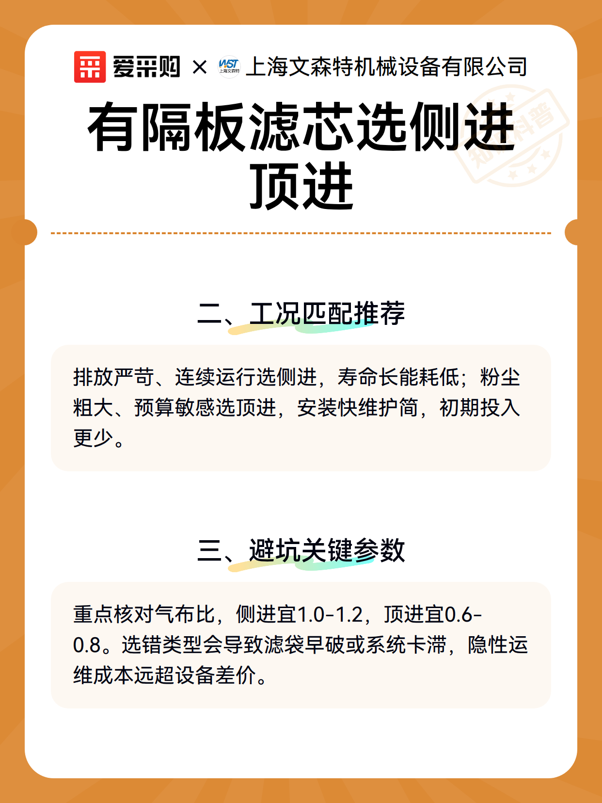 有隔板滤芯选侧进顶进（图3）