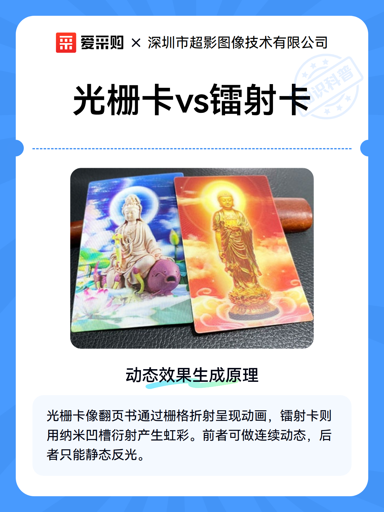 光栅卡vs镭射卡（图1）