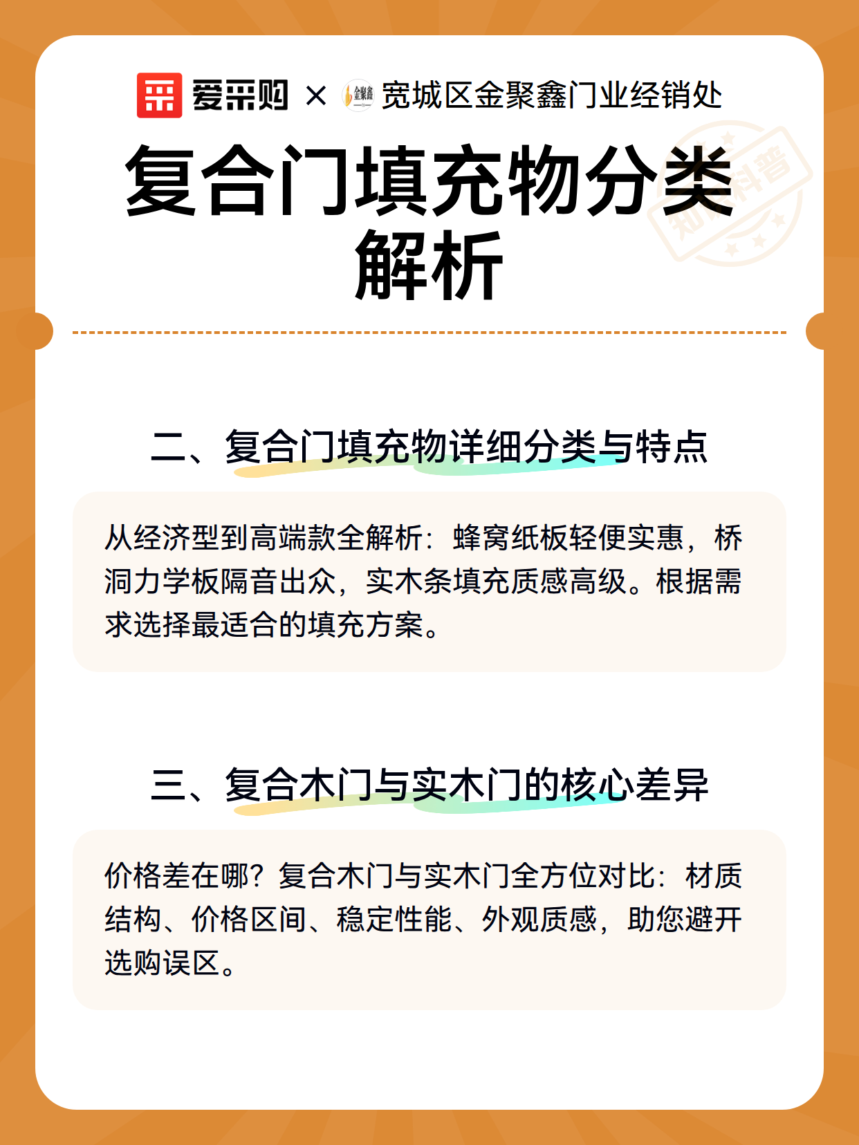 复合门填充物分类解析（图3）
