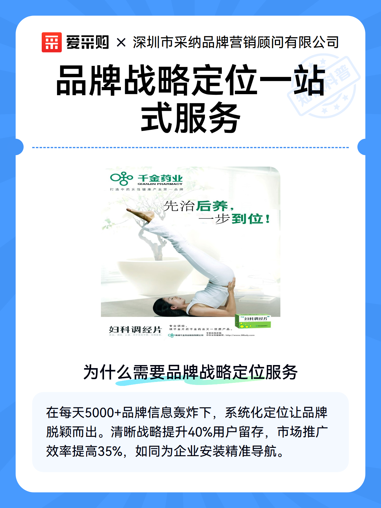 品牌战略定位一站式服务（图1）