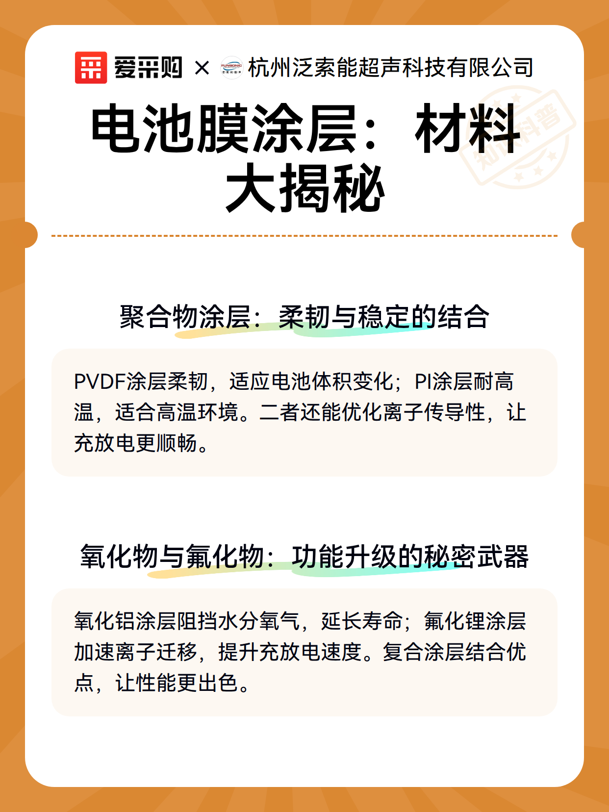 电池膜涂层：材料大揭秘（图2）