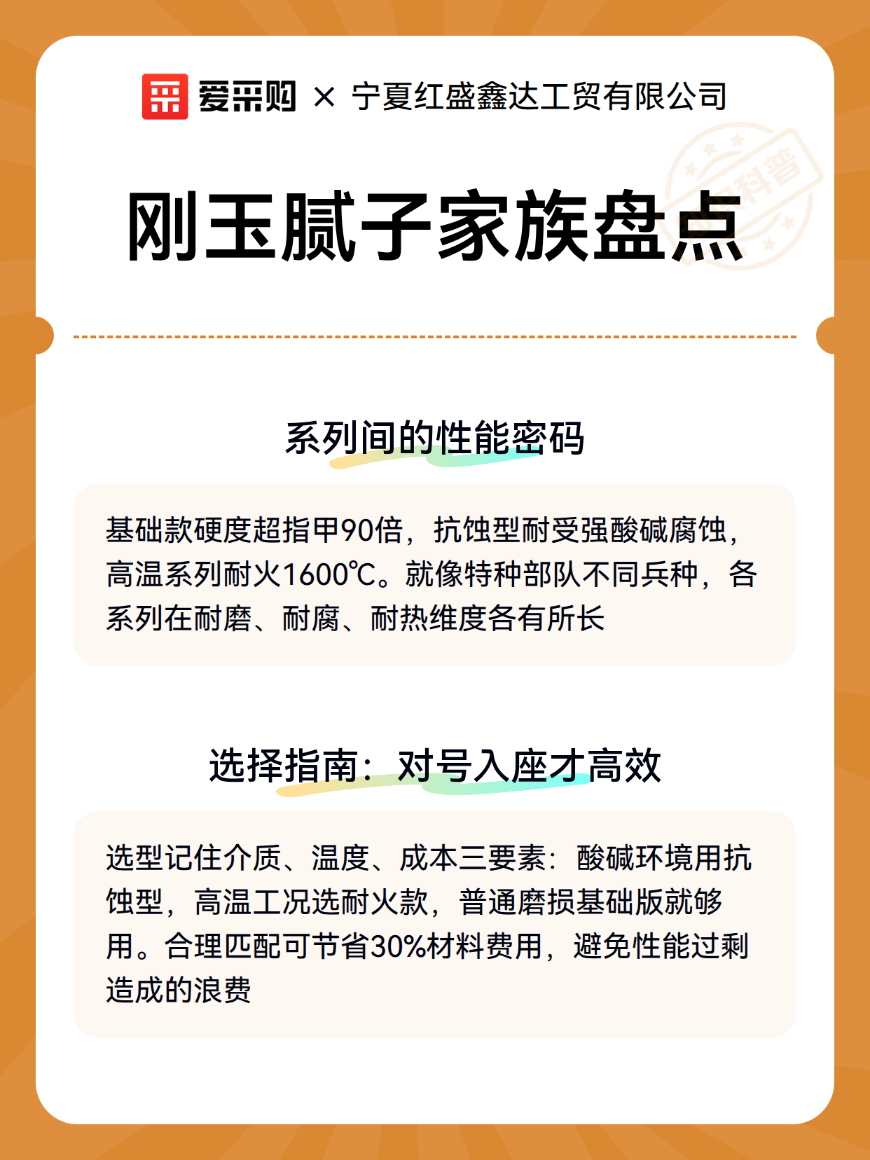 刚玉腻子家族盘点（图3）