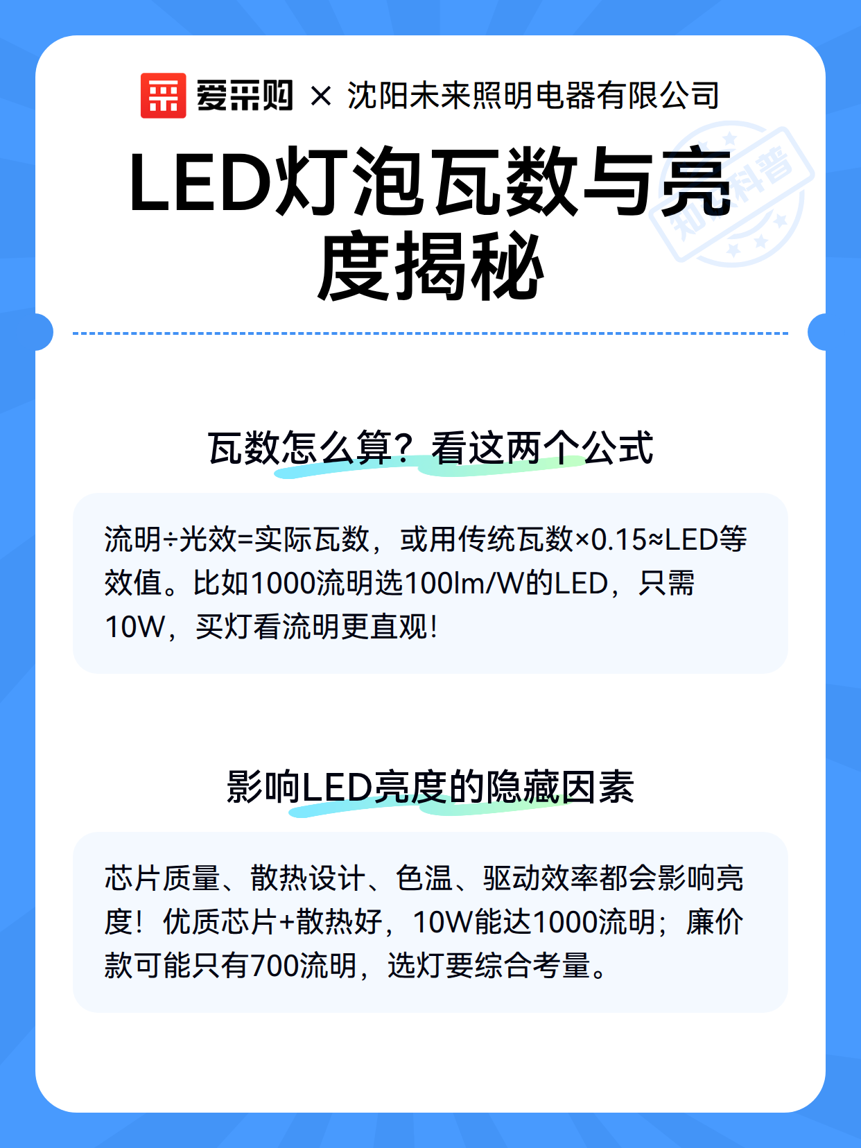 LED灯泡瓦数与亮度揭秘（图3）