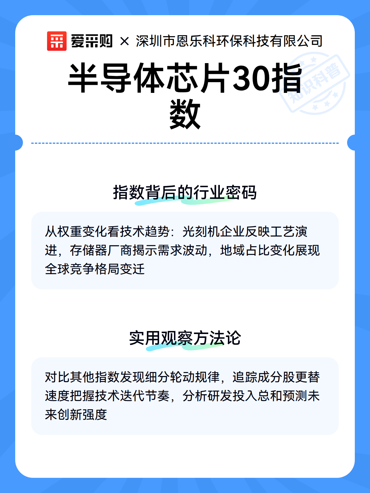 半导体芯片30指数（图3）