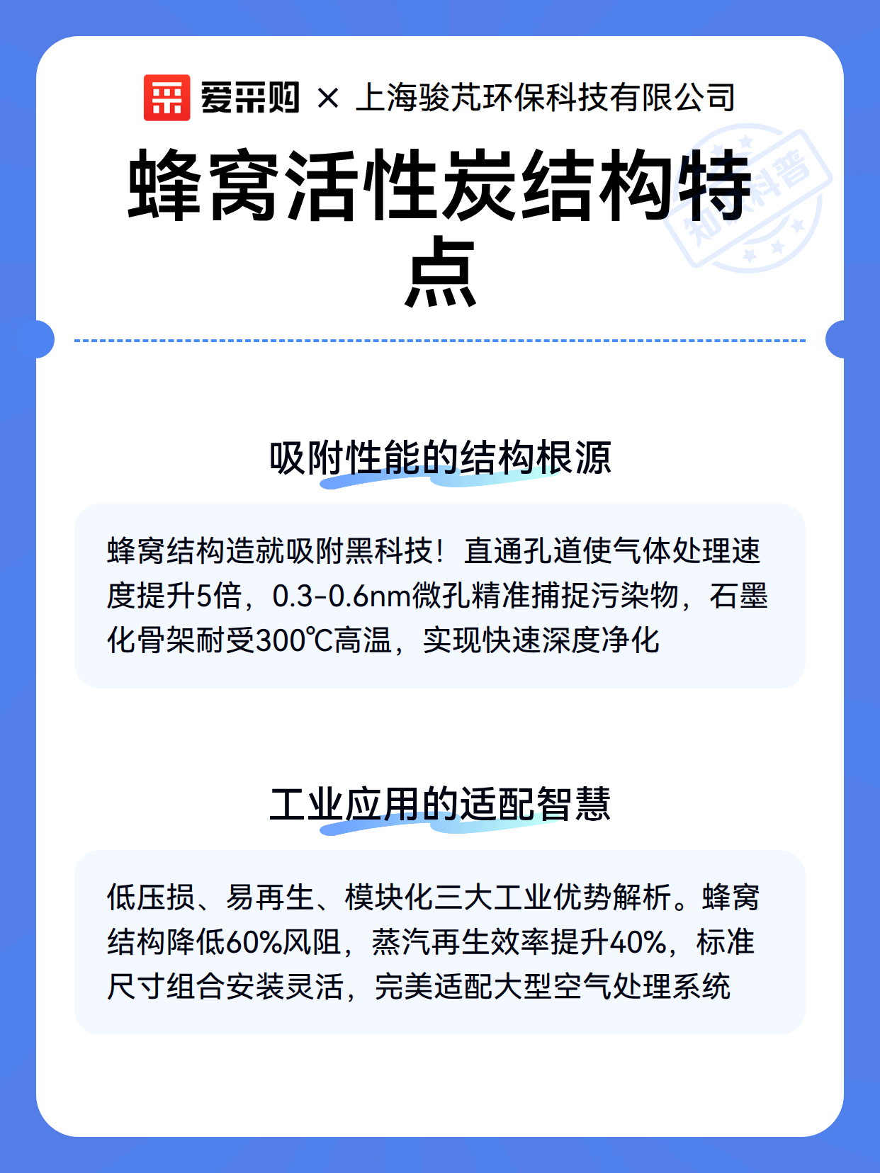 蜂窝活性炭结构特点（图2）