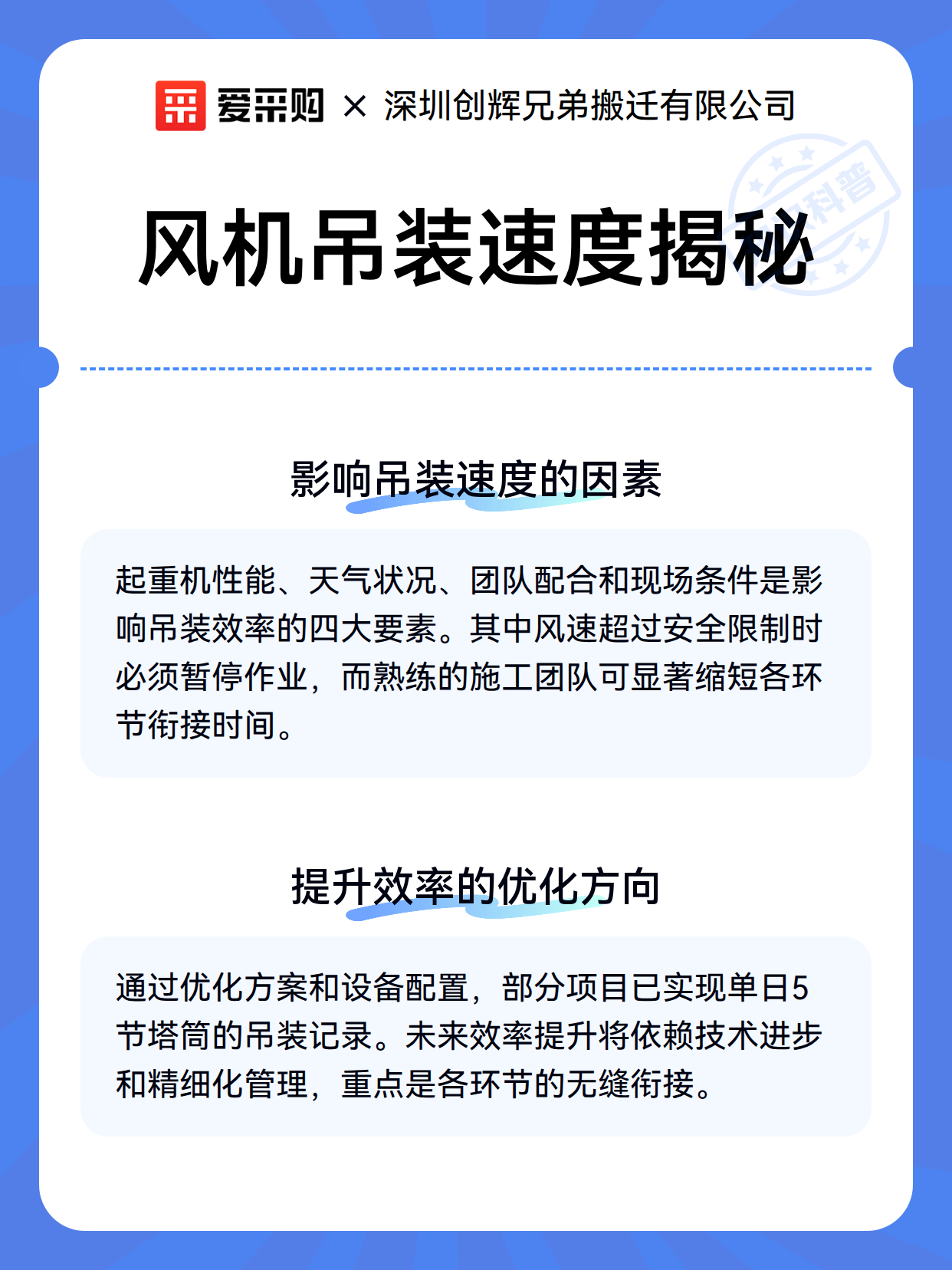 风机吊装速度揭秘（图2）