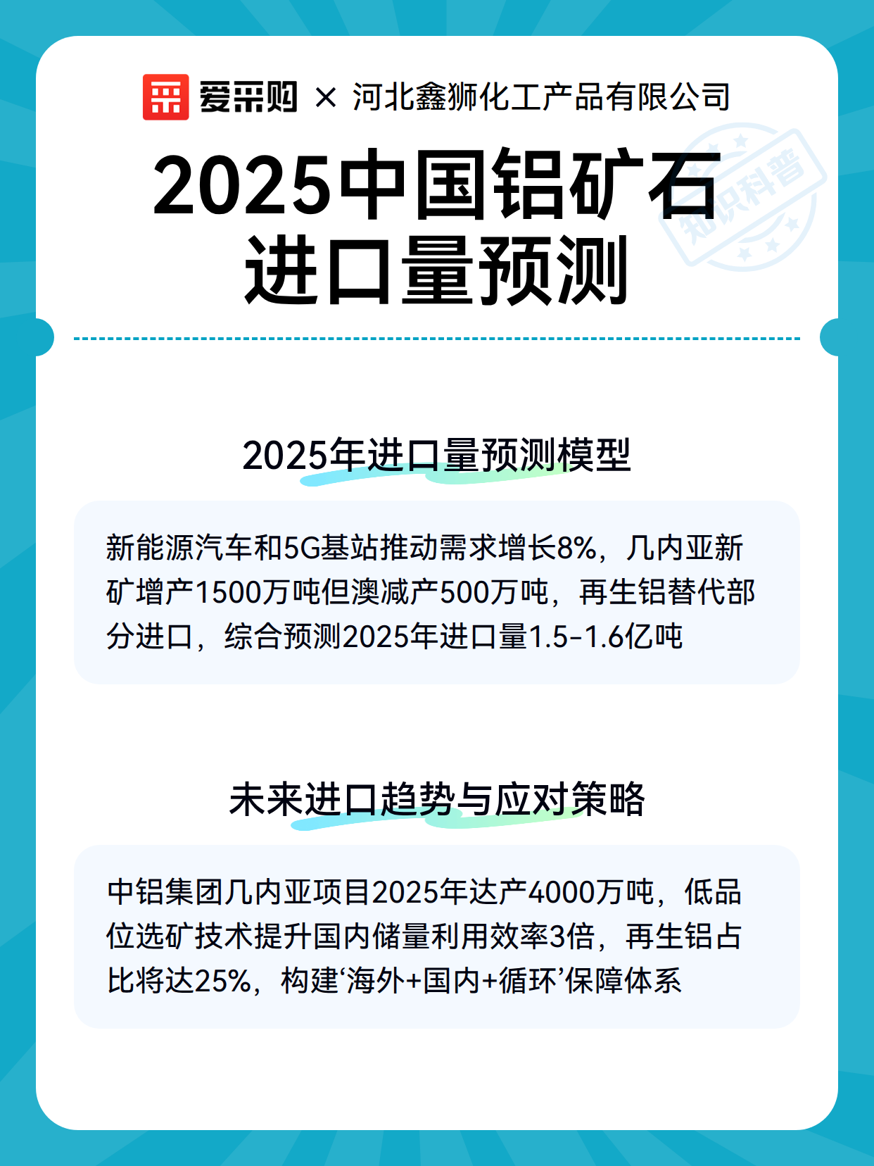 2025中国铝矿石进口量预测（图3）