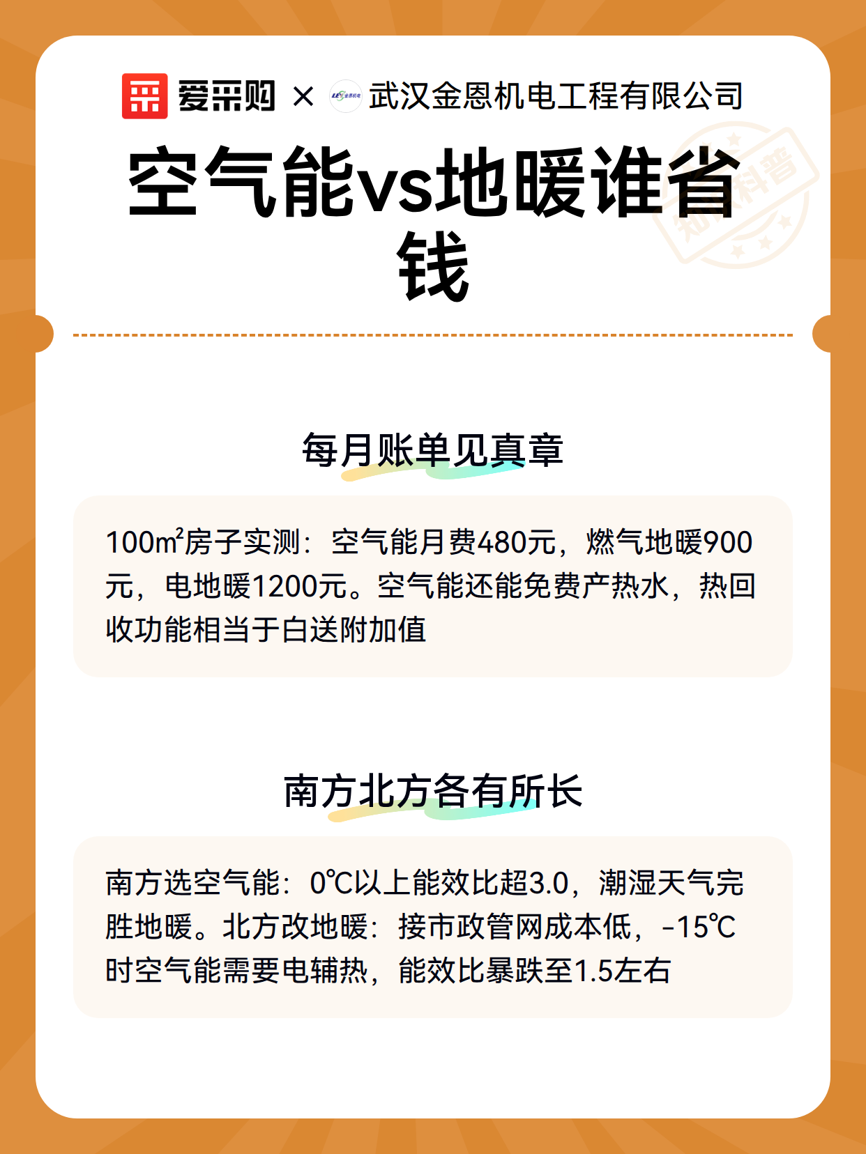 空气能vs地暖谁省钱（图3）