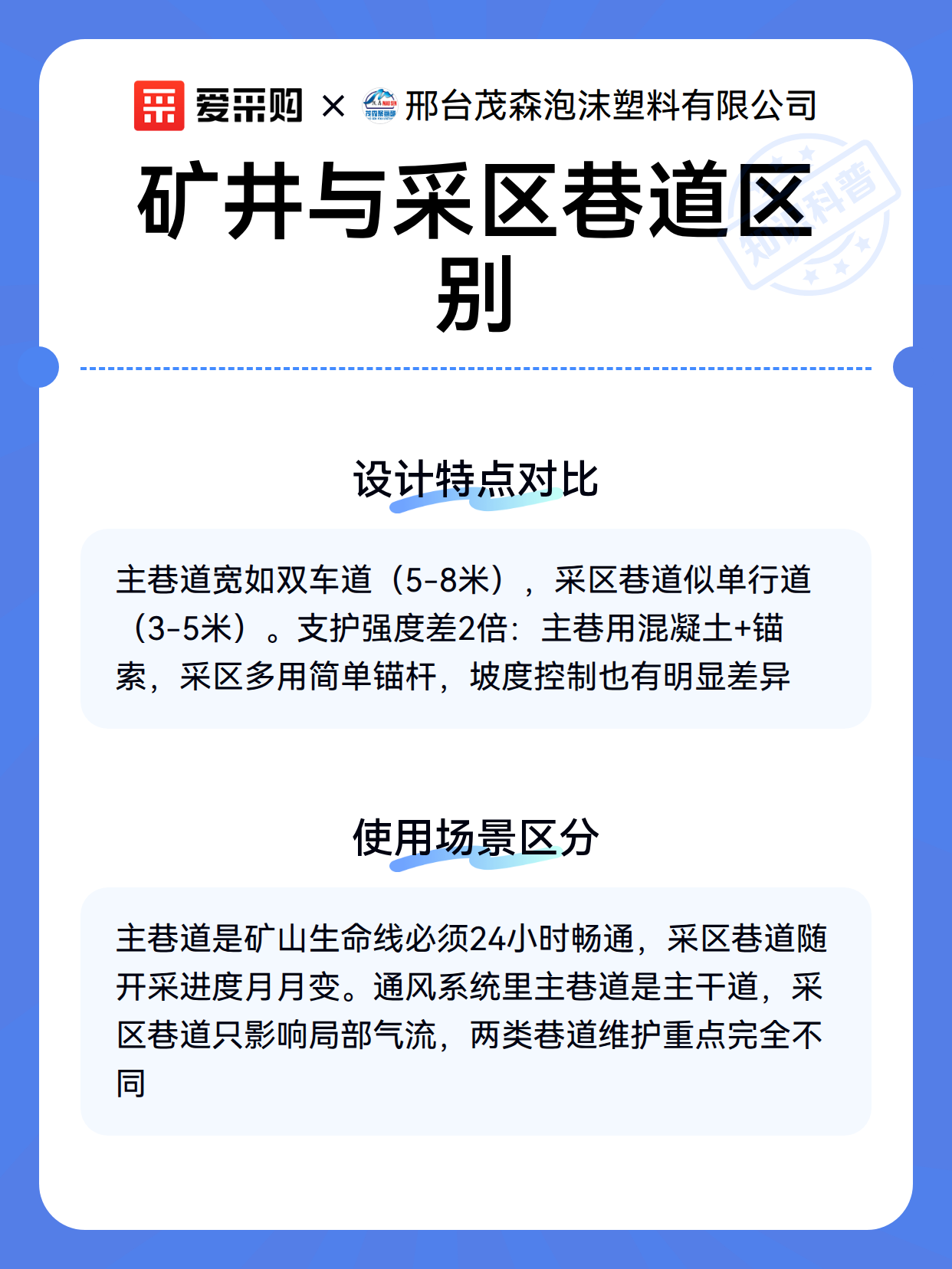 矿井与采区巷道区别（图2）