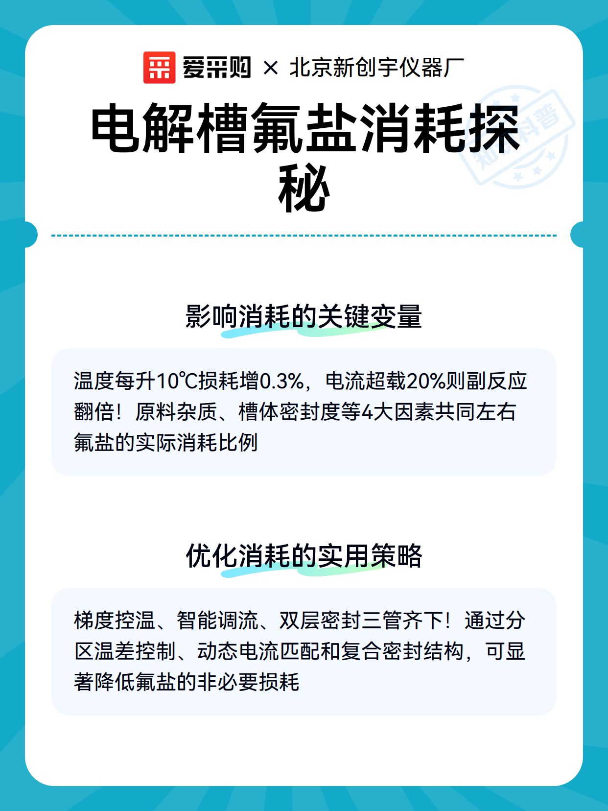 电解槽氟盐消耗探秘（图3）