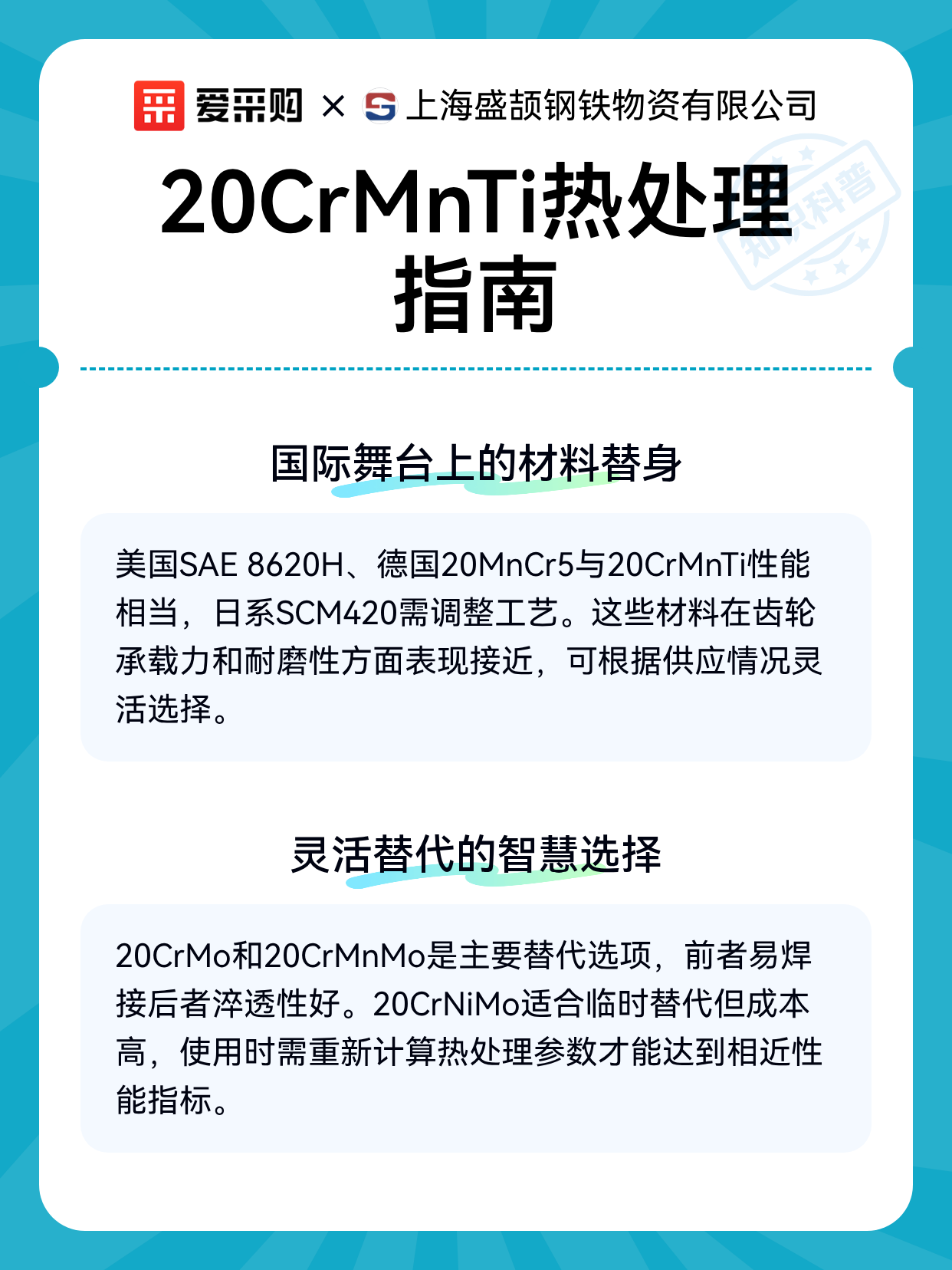 20CrMnTi热处理指南（图2）