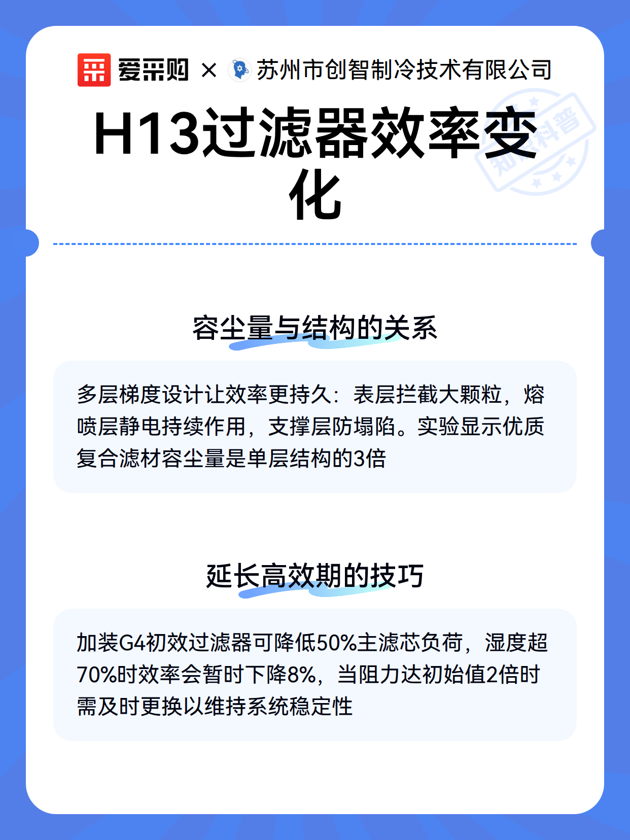 H13过滤器效率变化（图3）