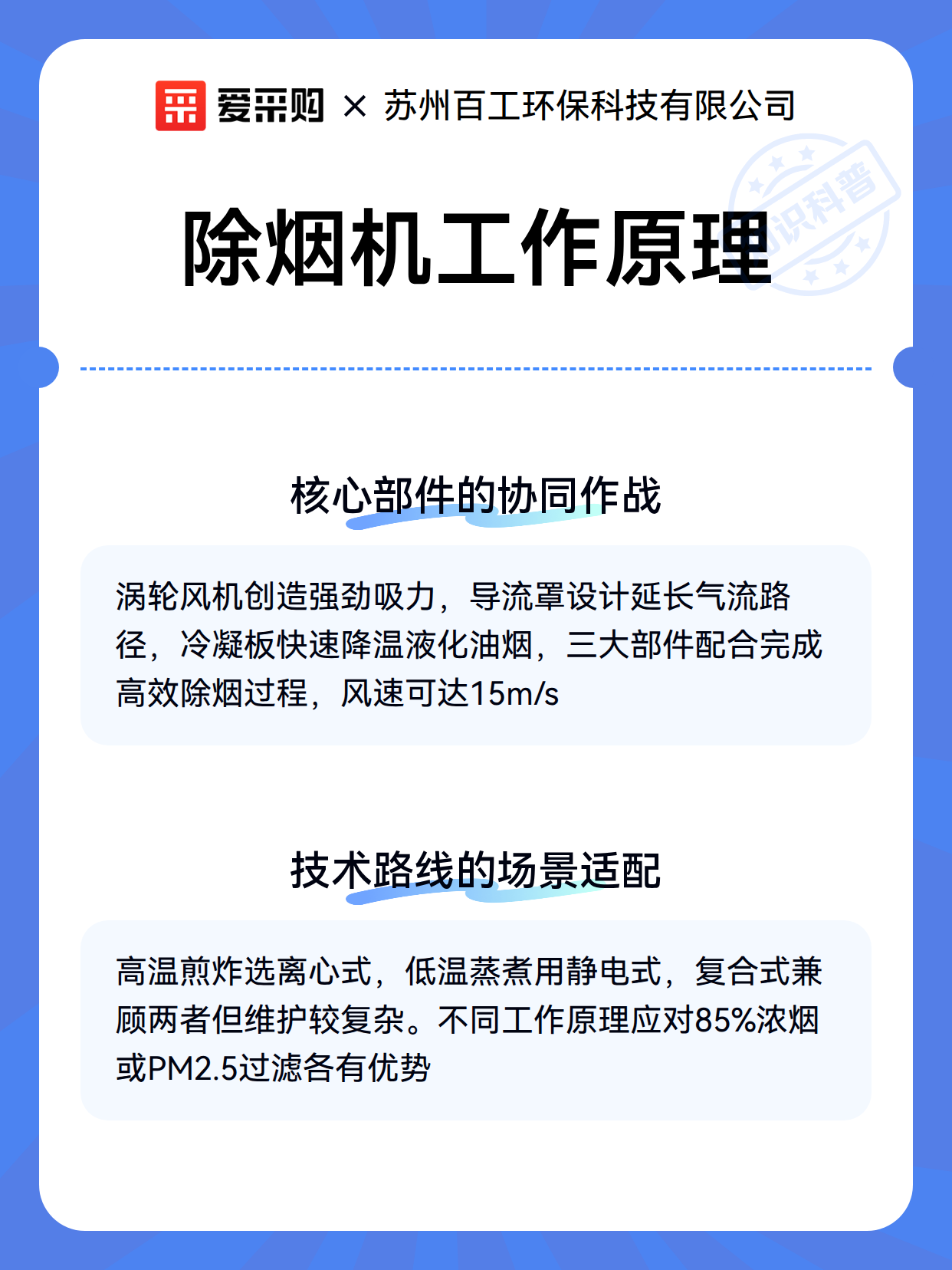 除烟机工作原理（图3）