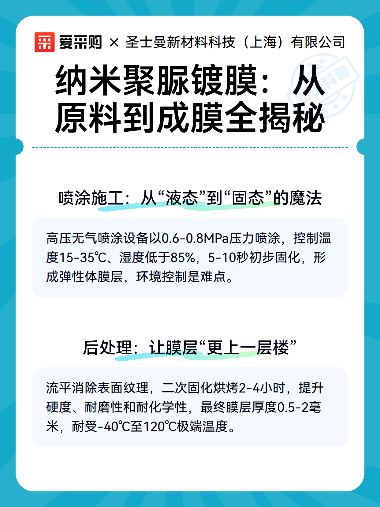 纳米聚脲镀膜：从原料到成膜全揭秘（图2）