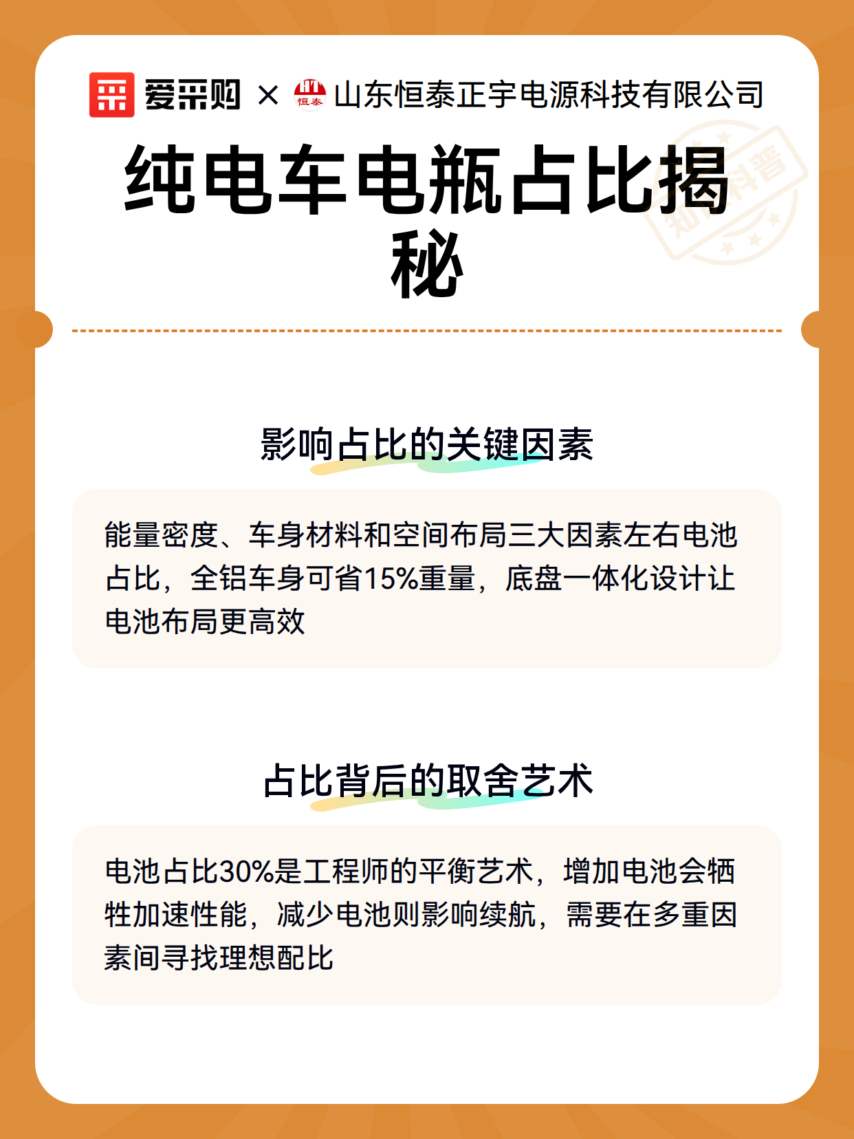 纯电车电瓶占比揭秘（图3）